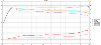 Rosso WG60_cardioid var4 Power+DI.png Rosso WG60_cardioid var4 Power+DI.png