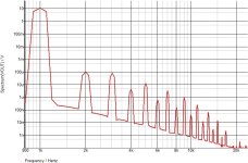 MFA1 M0 THD1-graph.jpg