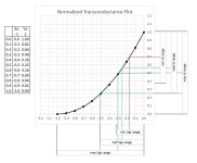 Jfet Transconductance Selection.jpg