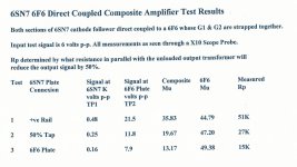 6SN7 6F6 Test Results.jpg