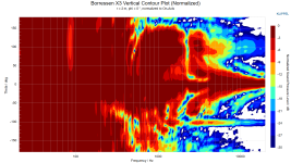 Borressen X3 Vertical Contour Plot (Normalized).png
