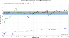 Borresen X3 FR_Linearity.png