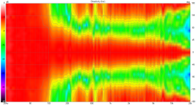 ainogneo v11 in 20ms 16 norm Directivity(hor) lines.png