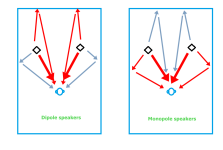 narrow room dipole vs mono.png narrow room dipole vs mono.png