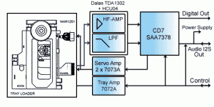 Short Loader MK-III VAM 1201 block diagram.gif