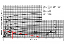 6ke8-pentode-loadline.png