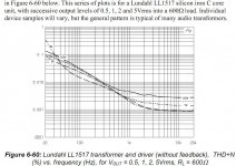 LL1517 THD Plot.JPG