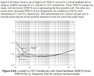 LL1517 THD plot with feedback.JPG