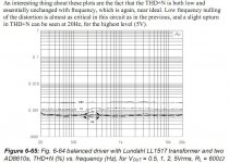 LL1517 Final THD plot.JPG