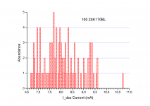 2sk170bl_04bins.png
