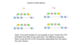 Current TH System Model options.png