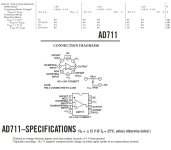 AD711 Vs.jpg