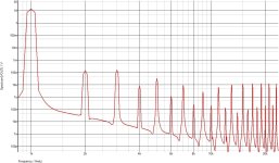 MFA1 M0 THD 10W RMS graph.jpg