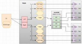 Najda SP2 setup2.png