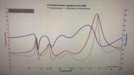 EPDR v Frequency Curve.jpeg