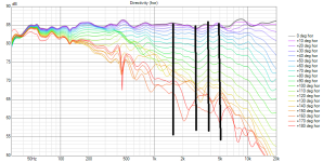YBDirectivity.png.184e0289ea95c4b091c641e88a2d29c2.png