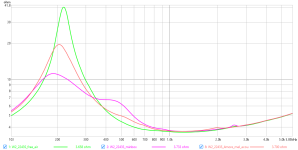 W2-2243S_4layerMel_vs_min_vs_freeair.png