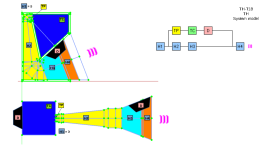TH-T18-System-Model.png