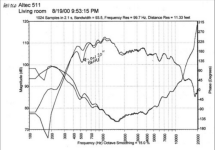 0Altec 511 [old] Tom Danley measurement.PNG