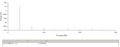 THD_100Hz_5Wrms.PNG