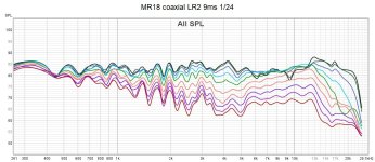 MR18 LR2 0-90 response 9ms 112 step.jpg MR18 LR2 0-90 response 9ms 112 step.jpg