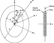dipole disc Mellow 2-Figure1-1.png