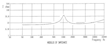 t27a SP032 graphs by KEF impedance CLEARED.jpg