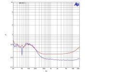 300B_Stereo_THD_Freq_1_10w_8ohm.jpg
