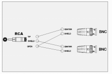 cable-quantAsylum-RCA-BNC.png