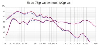 Blauw 78gr wol en rood 100gr wol.jpeg
