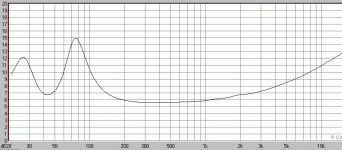 unit 2 final z curve.gif