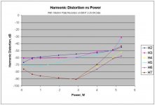 10k rp on 6sn7 2-25 data.jpg