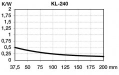 seifert kl240 resistance.jpg