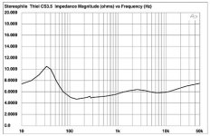 thiel impedance.jpg