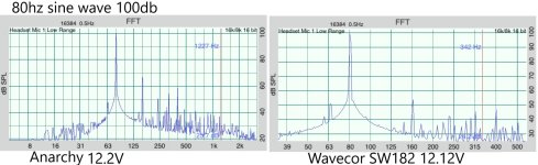 A&W80hz100db.jpg