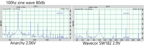 A&W100hz80db.jpg