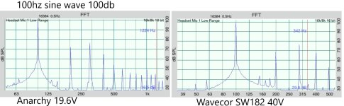 A&W100hz100db.jpg