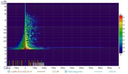 on axis spectrogram.jpeg