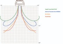 Horn Design Comparison Chart.jpg
