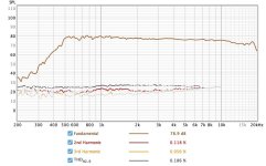 78dbg520distortion.jpg