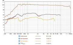 100dbg520distortion.jpg