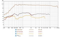 95dbg520distortion.jpg