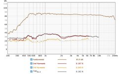 85dbg520distortion.jpg