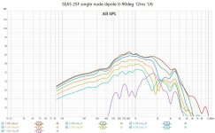 25F single dipole 0-90 spl 12ms 16.jpg