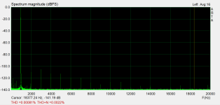 2i2_2ndGen_loopback.PNG