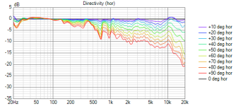 ER18DXT in Hamming 30ms 16 norm line 90deg (hor).png