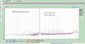 pic8_DSD_4th_3th_1kHz_0dB.jpg