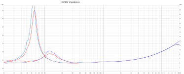 SS18M Impedance.png