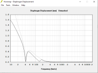 Single 12 MLTL vs 15 Manifold 200L special - Displacement.png