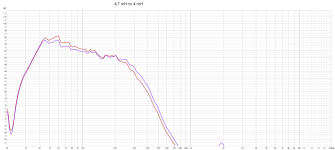 4,7 mH to 4 mH.png